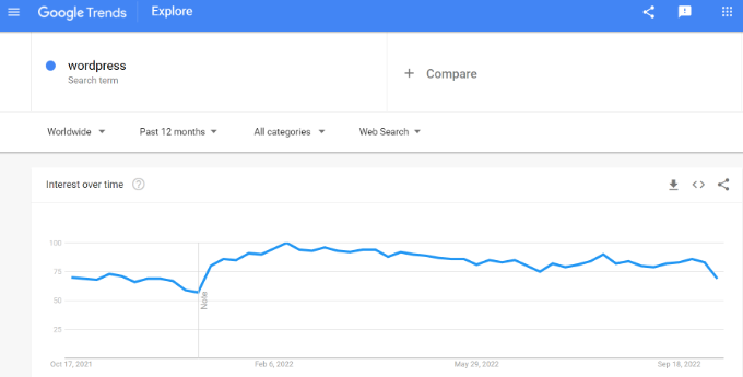 Google 트렌드에 주제를 입력하세요.