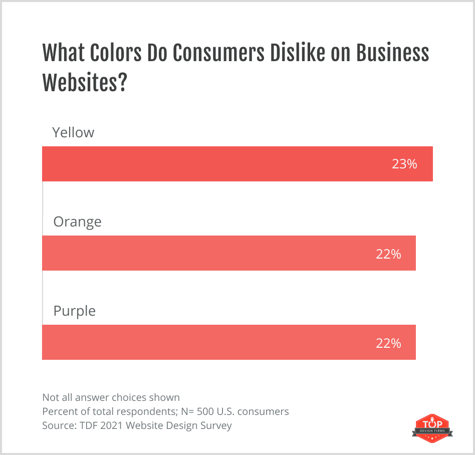pires couleurs pour les sites Web