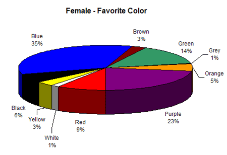 couleurs préférées pour les femmes
