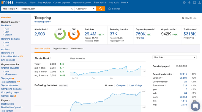 Ahrefs 概述
