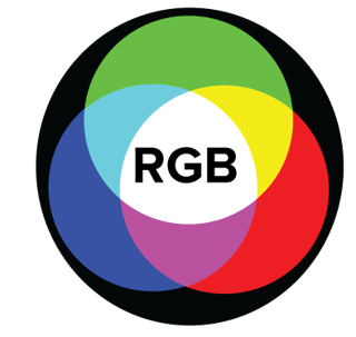 Model warna aditif dengan RGB di tengah