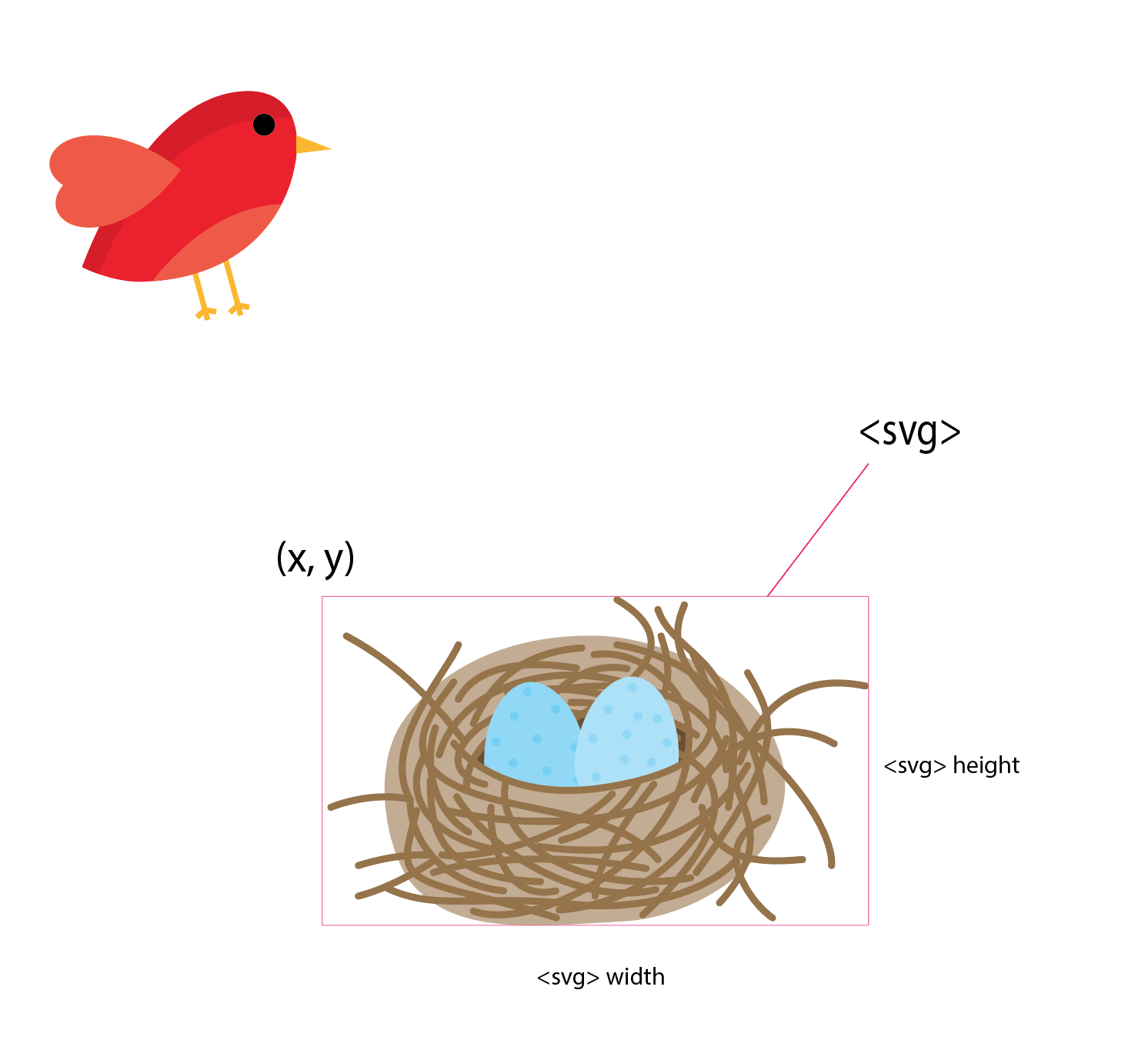 Svg をネストできますか?