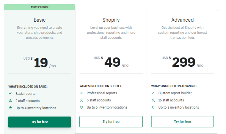 Shopify 가격 책정