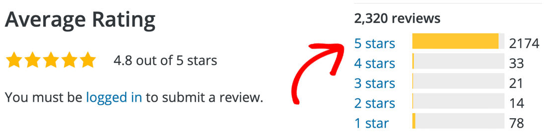 WP Mail SMTP Free ratings