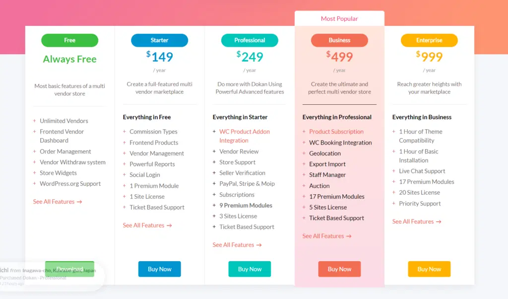 Die 5 besten herstellerübergreifenden Woocommerce-Plugins für Wordpress 2022 2 Dokan pricing plans with discount