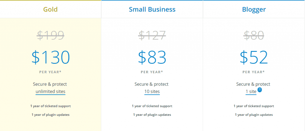 5+ Migliori plugin di sicurezza per Wordpress nel 2022 per bloccare i cattivi 8 i themes security dashboard