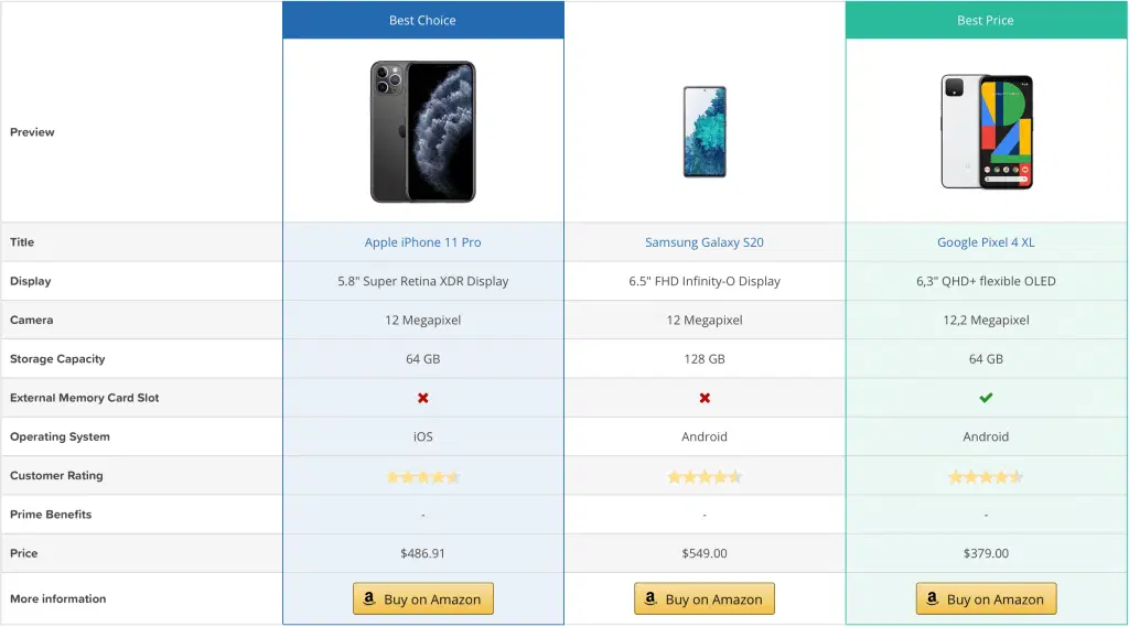 AAWP 比較表を使用して、Amazon アフィリエイト ビジネスを 63% 成長させる方法 1 AAWP Comparison wordpress plugin