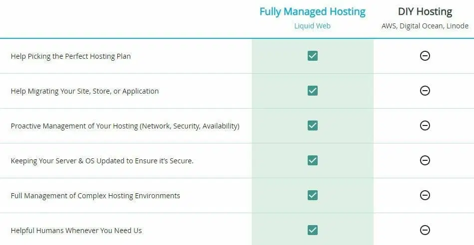 Liquid Web 託管評論:誠實清晰的“評論”7 managed hosting vs diy host