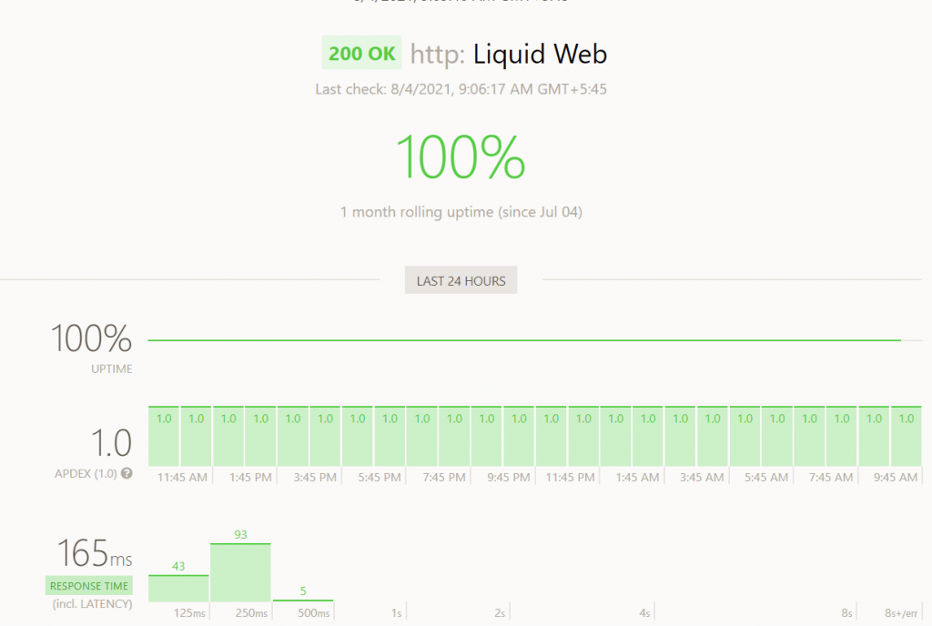 Liquid Web 託管評論:誠實清晰的“評論”3 Liduid Web uptime