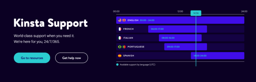 Kinsta Review 2022:比我的舊主機快 10 倍(價值)? 14 Kinsta support time result