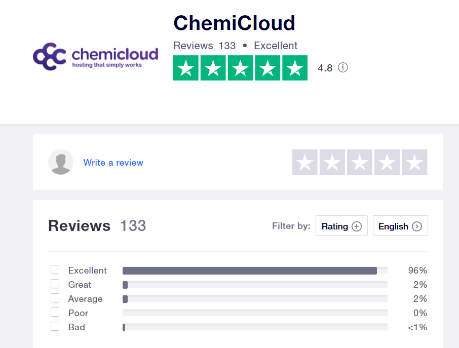 Examen de l'hébergement ChemiCloud - Regard intérieur et statistiques de vitesse (2022) 11 ChemiCloud trustpilot review