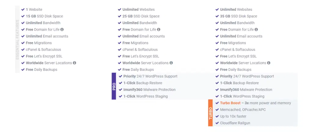 Examen de l'hébergement ChemiCloud - Regard intérieur et statistiques de vitesse (2022) 9 chemicloud wordpress comparison
