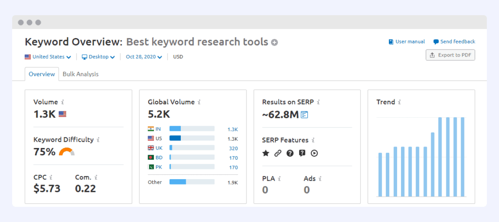 5 meilleurs outils de recherche de mots clés pour le référencement : 2022 4 semrush keyword research