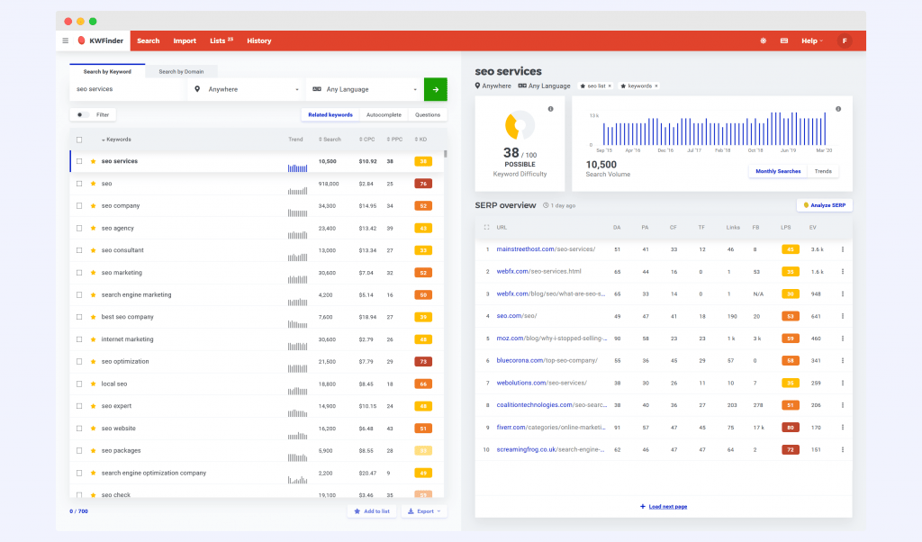 5 meilleurs outils de recherche de mots clés pour le référencement : 2022 7 Kw Finder dashboard