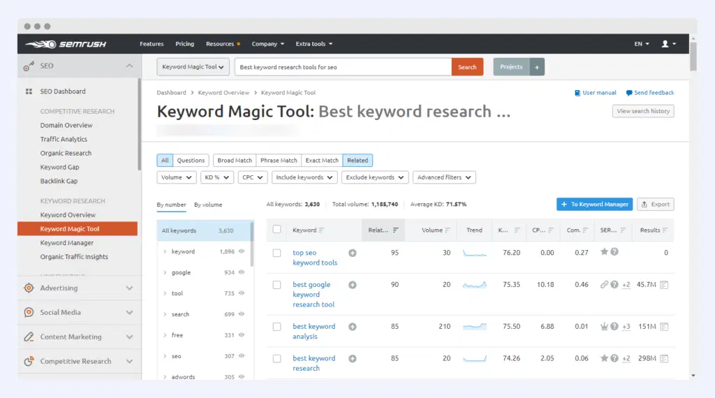 5 meilleurs outils de recherche de mots clés pour le référencement : 2022 3 Semrush keyword magic tool