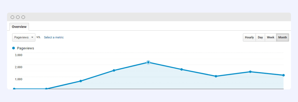 5 meilleurs outils de recherche de mots clés pour le référencement : 2022 1 google analytics page views