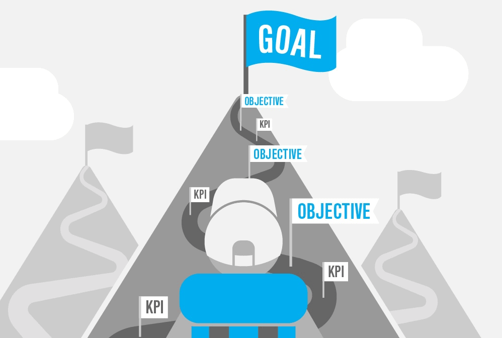 الأهداف ومؤشرات الأداء الرئيسية