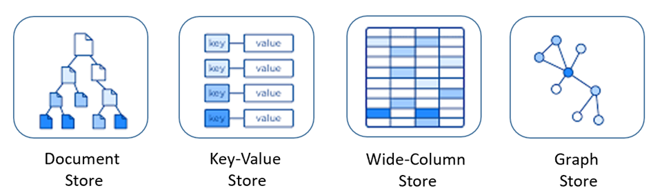 Nosql データ モデリングで考慮すべき重要な要素は何ですか?