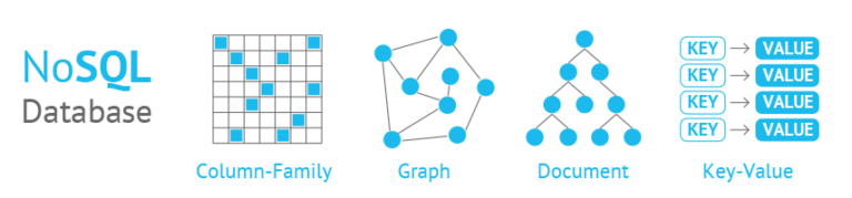 為什麼 Nosql 數據庫很重要？