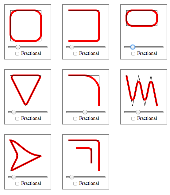 È possibile disegnare qualsiasi percorso in Svg?