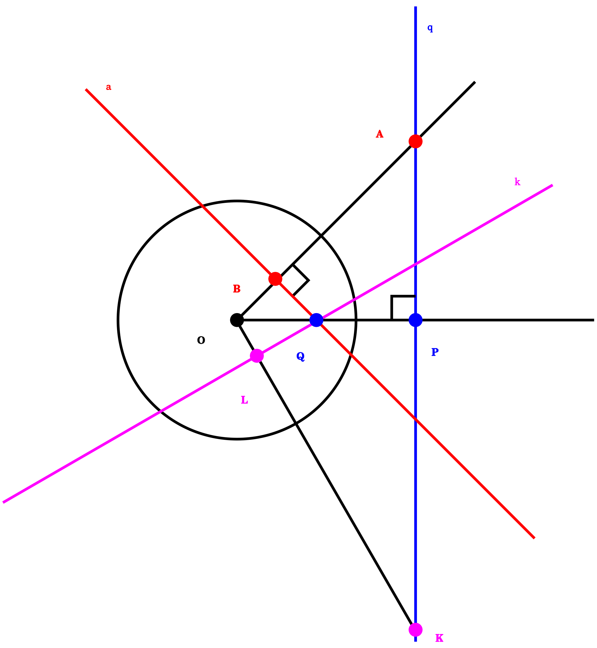 Svg 2 点間に線を引く