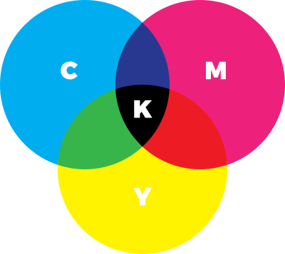 Svg Dosyaları Cmyk Olabilir mi?