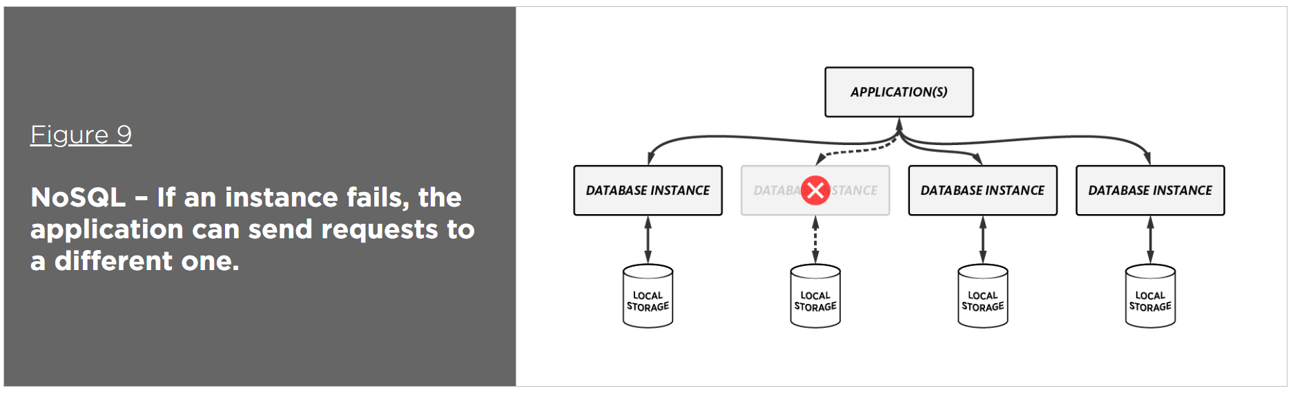Dlaczego firma miałaby chcieć Nosql zamiast Sql?