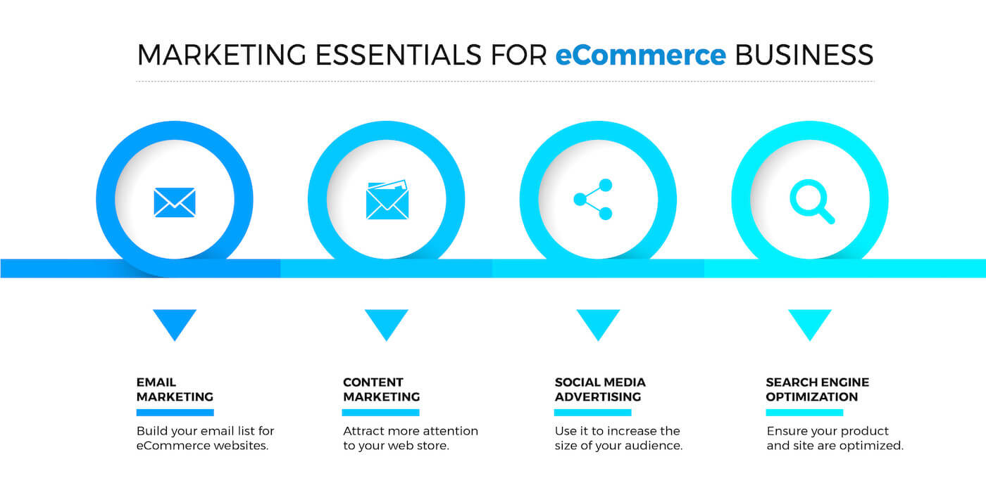 2023 年に WooCommerce ストアを開始するための究極のガイド 2 Ultimate Guide to Starting WooCommerce Store in 2023 - Tyche Softwares
