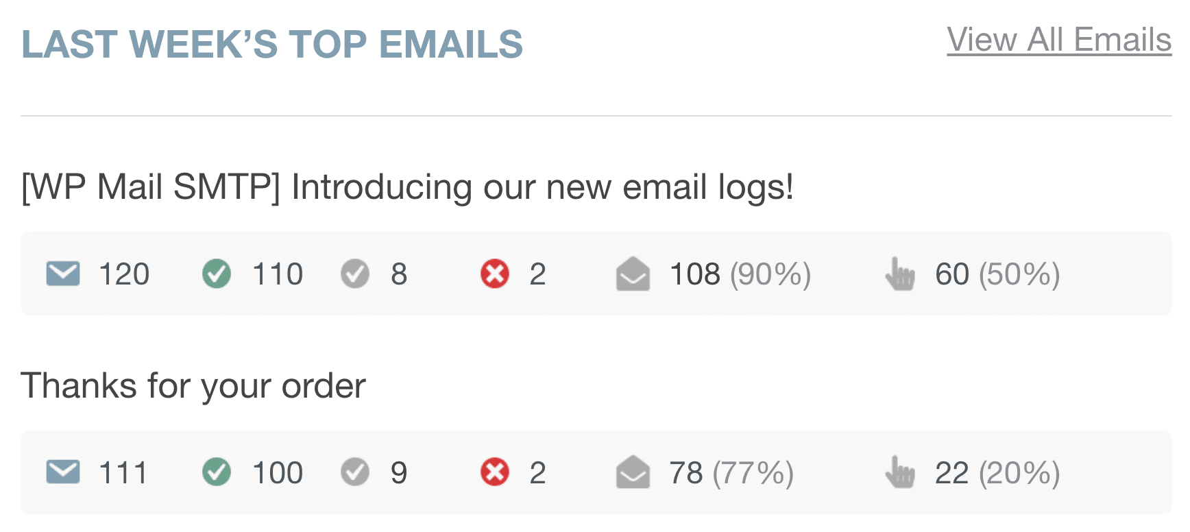 Top-E-Mail-Statistiken in WP Mail SMTP Pro Zusammenfassung - WP Mail SMTP Top Email Statistics in WP Mail SMTP Pro Summary