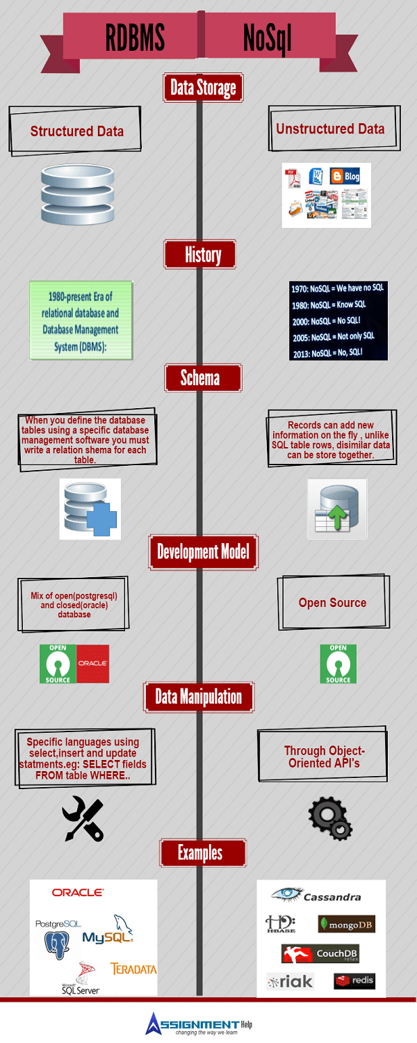 Fișierele Json sunt Nosql?