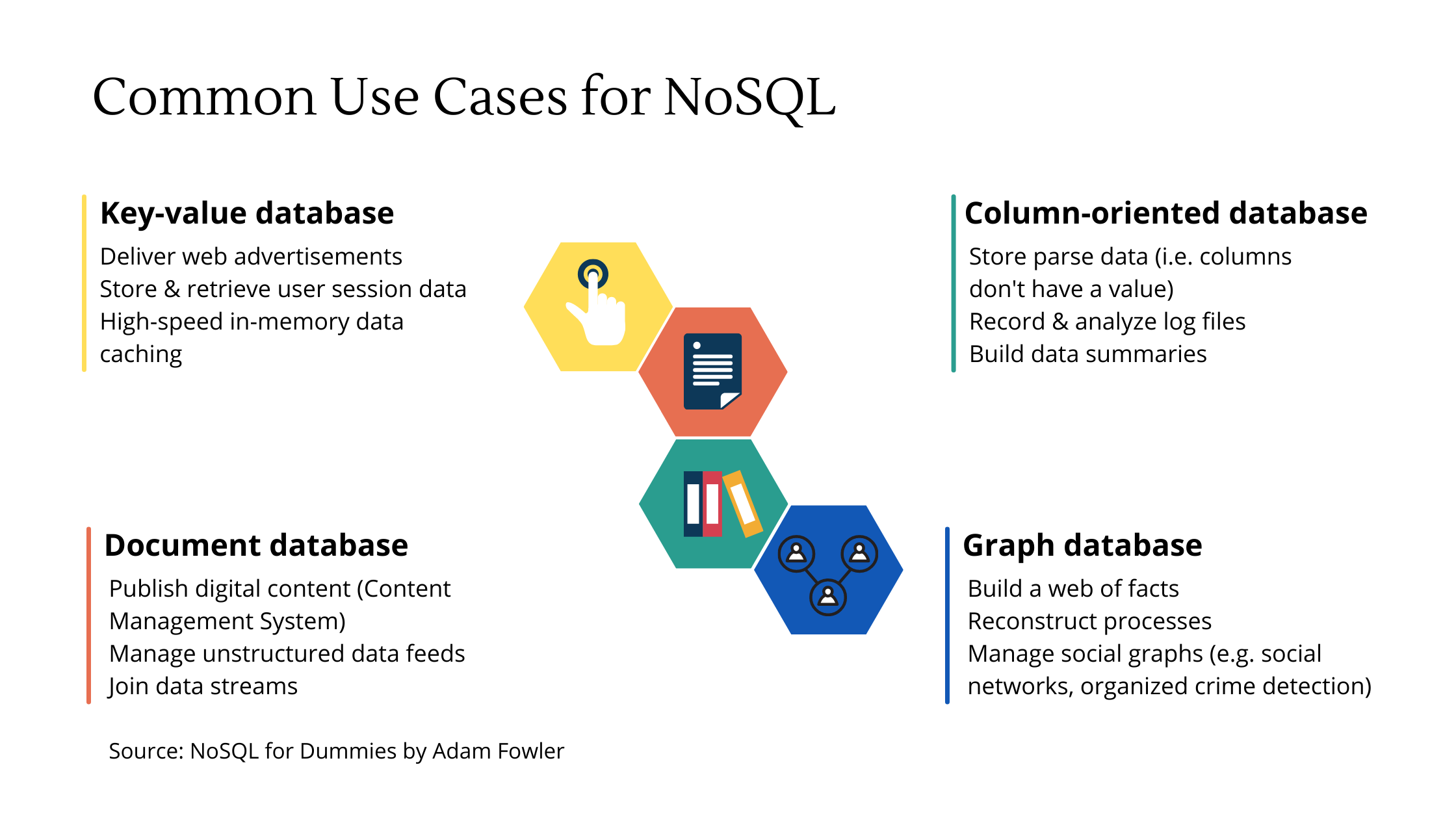 为什么 Nosql 不是好的选择?