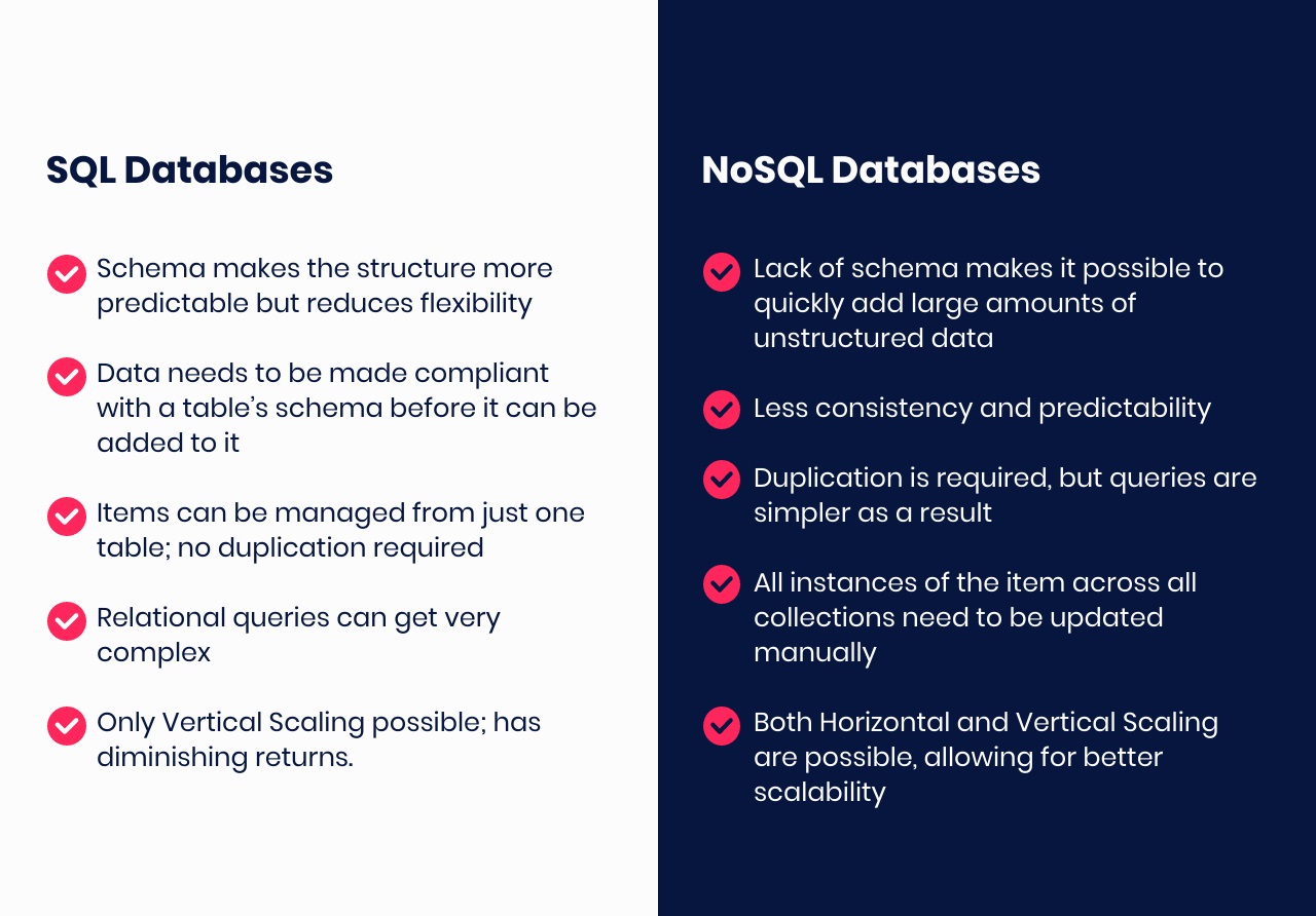 เมื่อใดที่ฉันควรใช้ sql หรือ Nosql