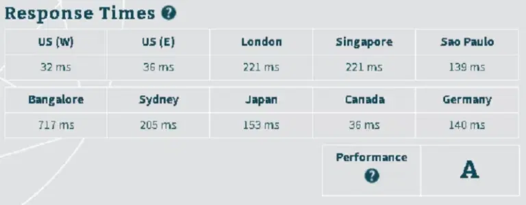 Hostinger vs NameCheap 2023: 13 тестов, чтобы решить, кто лучший NameCheap speed testing
