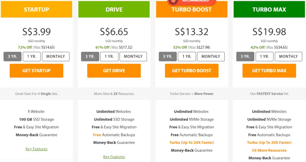6 melhores alternativas DreamHost mais baratas 2023 | Econômico 4 a2 hosting pricing plans