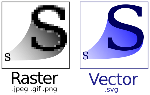 Png 或 Jpg 或 Svg 哪个更好?