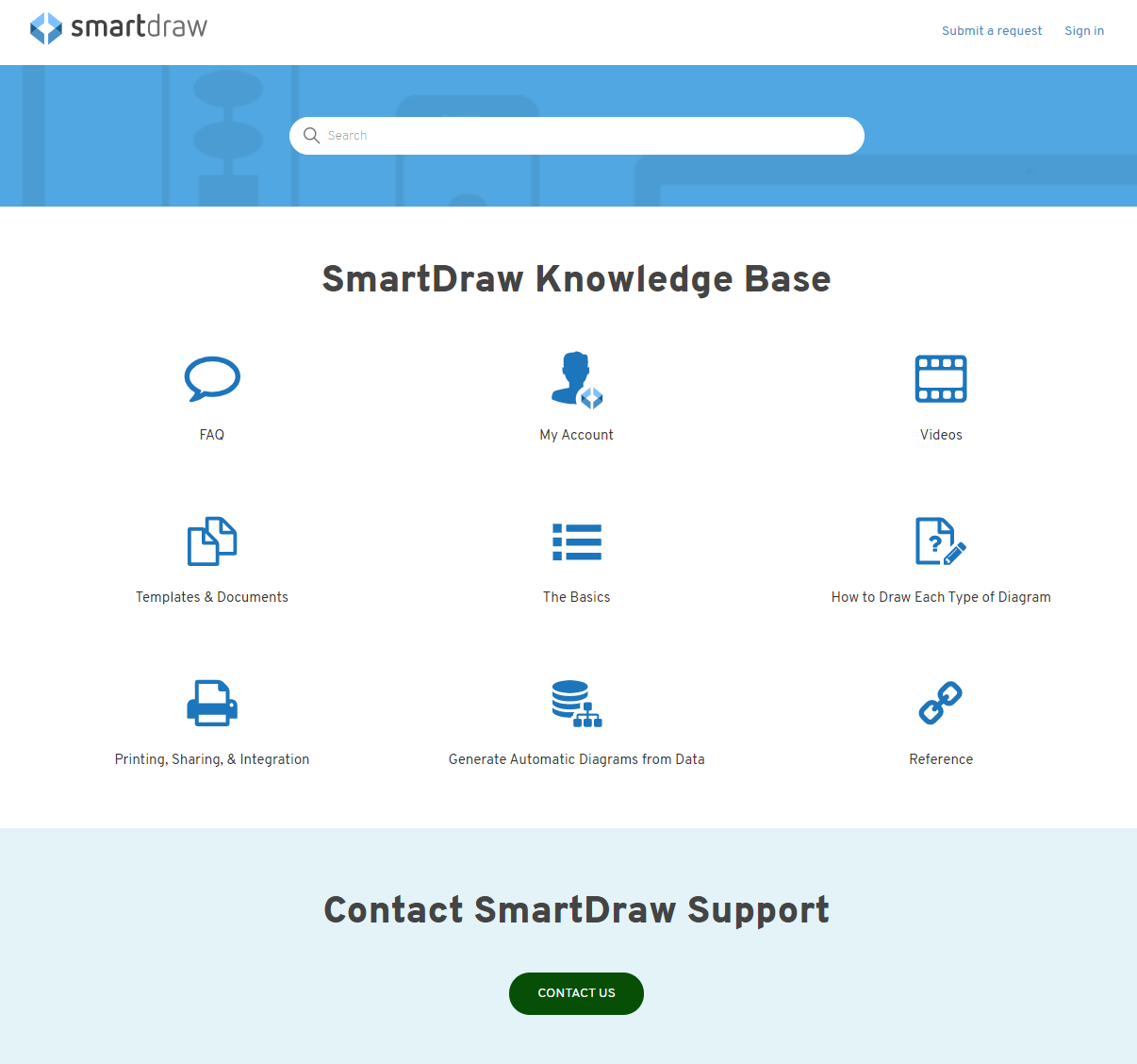 Smartdraw Desteği
