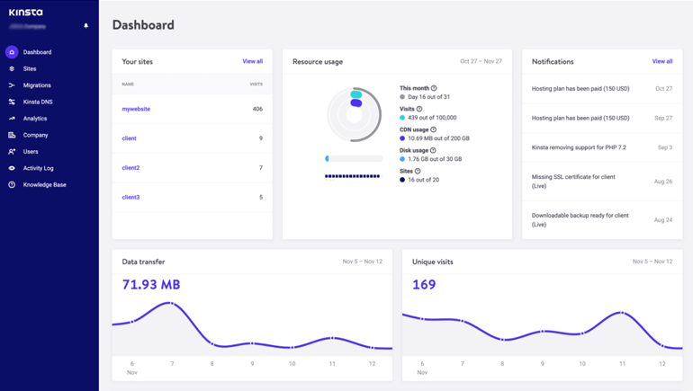 لوحة معلومات MyKinsta