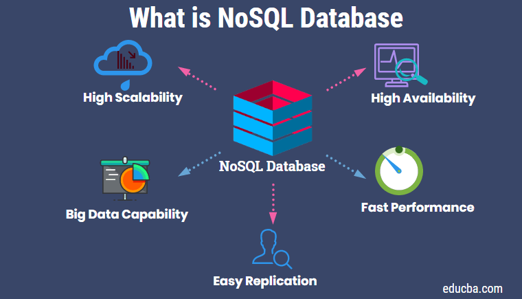 Nosql 데이터 모델이란 무엇입니까?