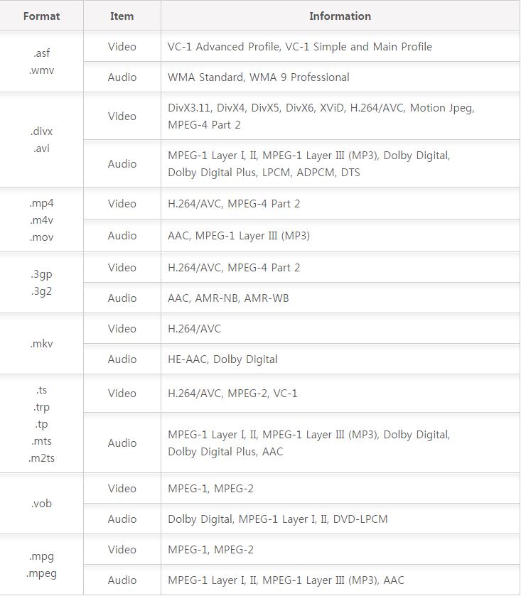 Lg Tv Hangi Dosya Formatlarını Oynatabilir?