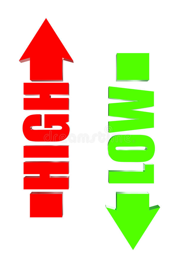 Svg 質量高還是低?
