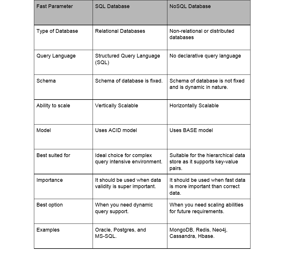 Nosql 是否一致?