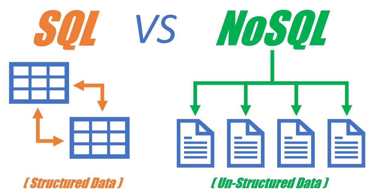 Sql 和 Nosql 有什么区别?