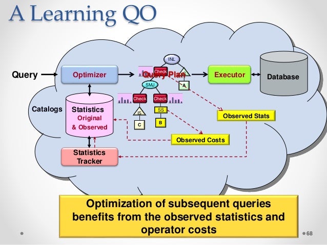 Qu'est-ce que l'optimisation des requêtes dans Nosql ?