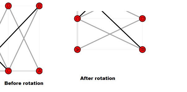 Como faço para girar uma forma em Svg?