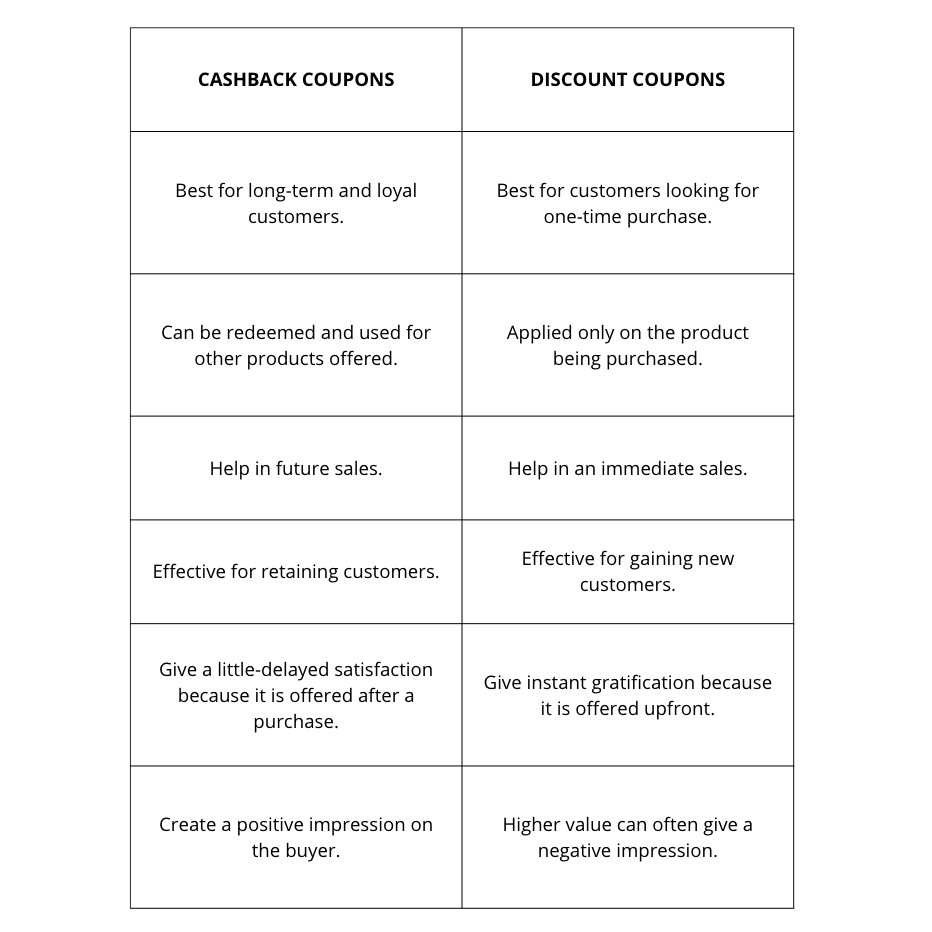 cashback-vs-discount-coupons - Zaawansowane kupony