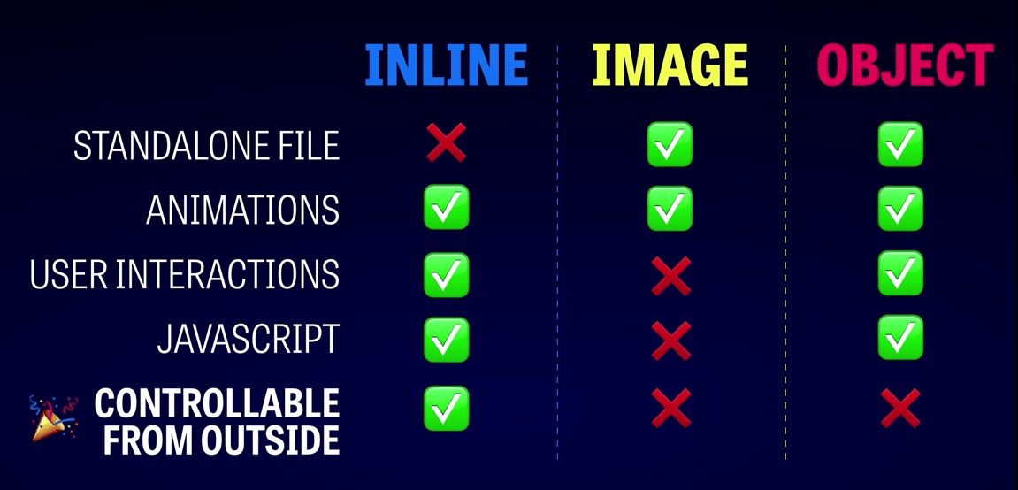 Haruskah Svg Menjadi Inline?