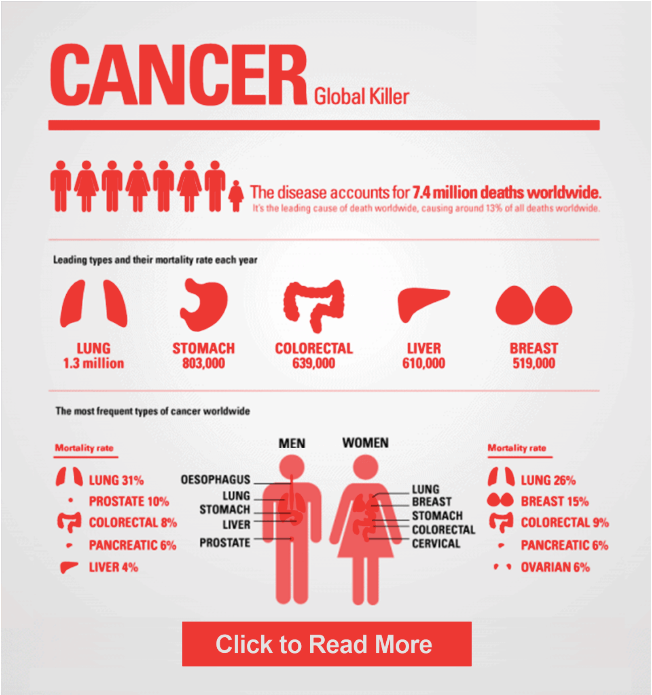 فكرة النشرة الإخبارية لليوم العالمي للسرطان
