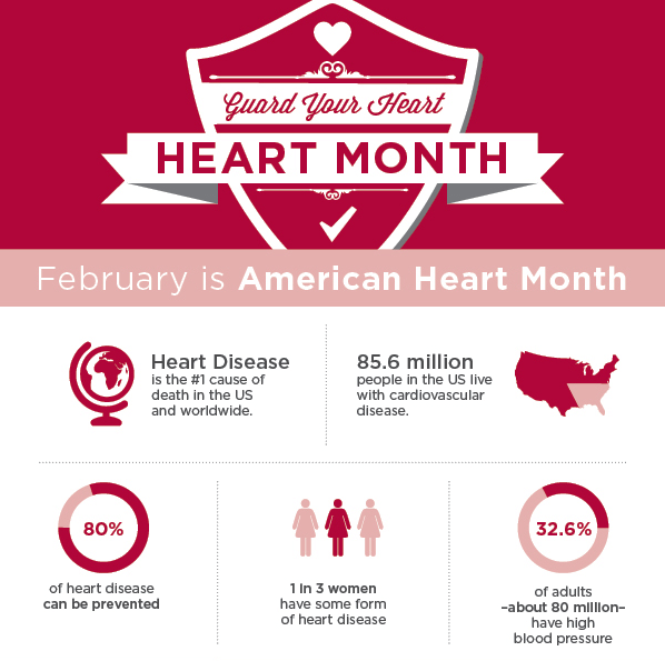 E-Mail-Newsletter-Idee für den American Heart Month