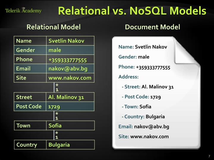Apakah Nosql Memiliki Model Relasional?