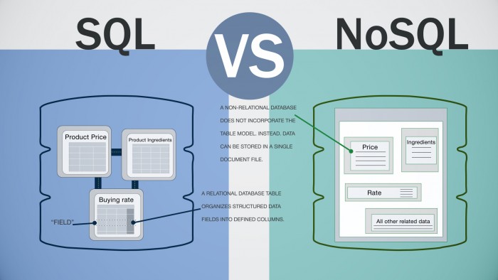 Apakah Nosql Database Relasional?